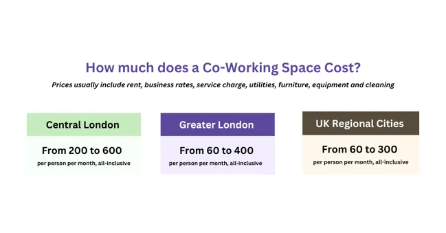 What is a Coworking Space? - image 3