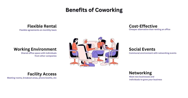 Benefits of  Coworking - image