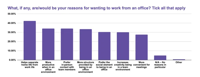 Benefits of Working from an Office - Image