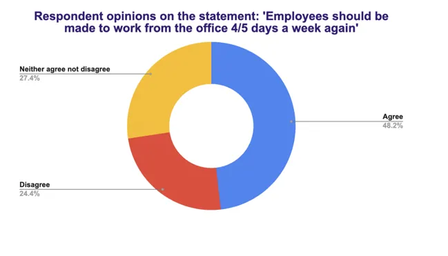 Should Employees Be Made to Work from the Office? - Image