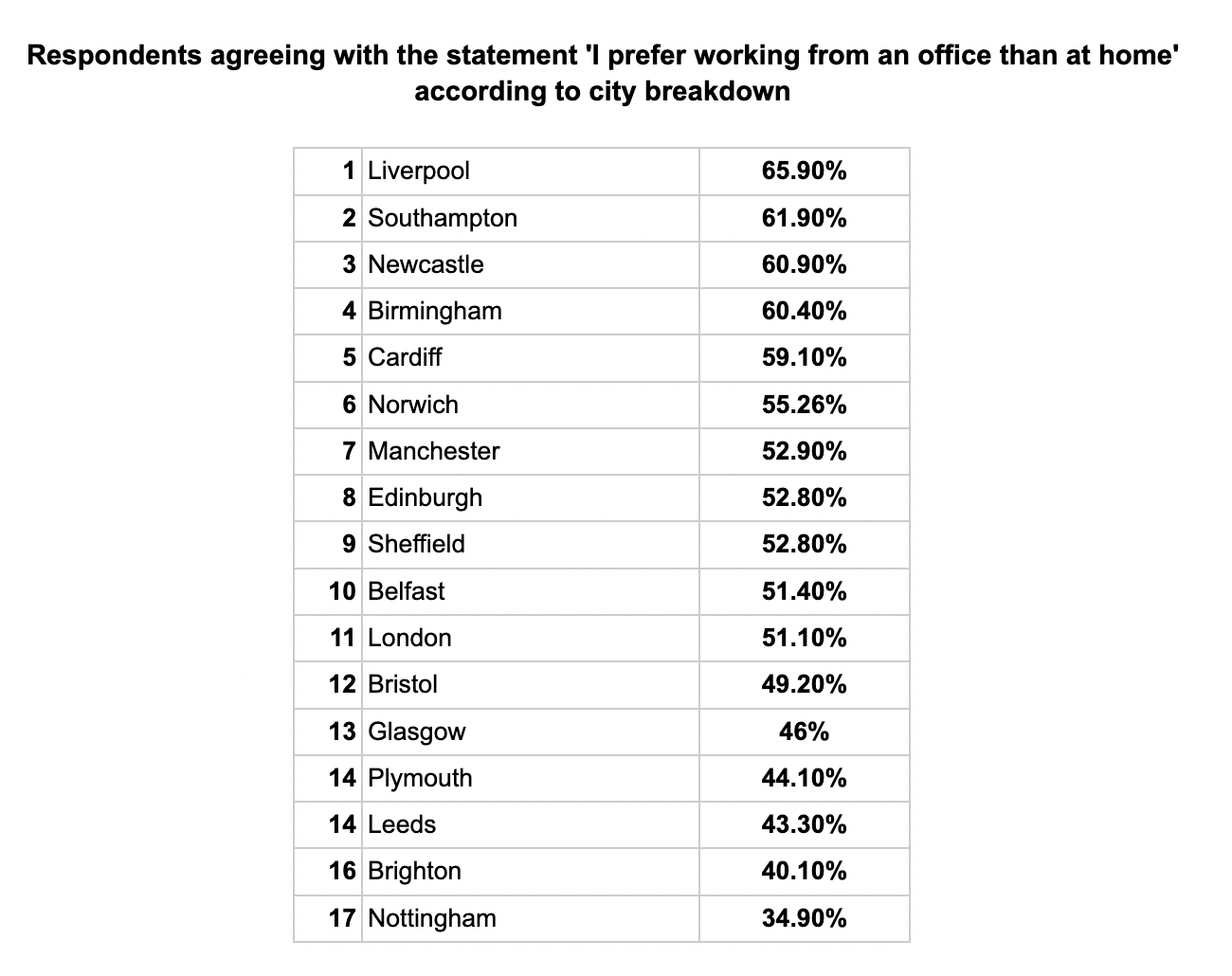 Do People Prefer Working from Home? - Image 2